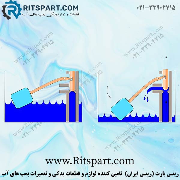 منطق عملکرد فلوتر