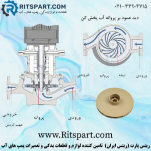 پروانه آب پخش کن